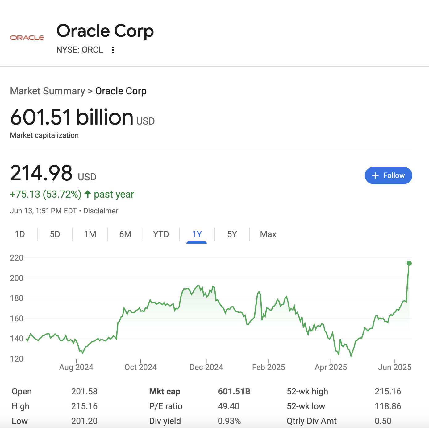 A screenshot of a graph

AI-generated content may be incorrect.